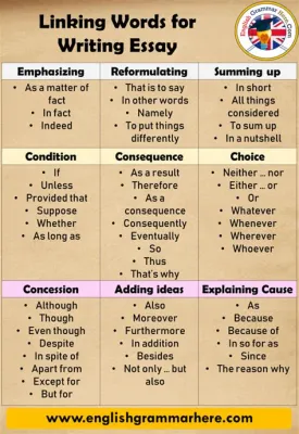 Can I Use And/Or in an Essay? Exploring the Nuances of Conjunctive Usage in Academic Writing