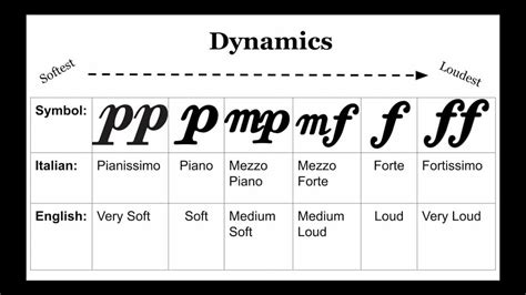 To what do dynamics in music refer, and how do they shape the emotional landscape of a composition?