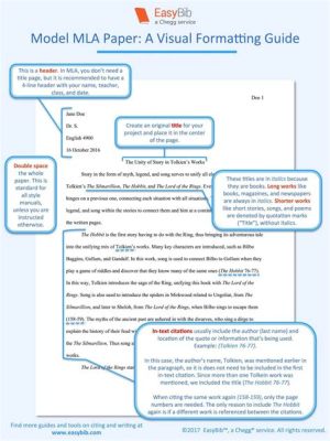 What Does a MLA Format Essay Look Like: A Journey Through the Labyrinth of Academic Writing