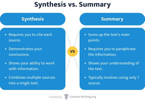 What's a Synthesis Essay? And Why Does It Feel Like a Puzzle Without a Picture?