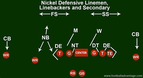 What is Nickel in Football: A Deep Dive into Defensive Strategies and Beyond