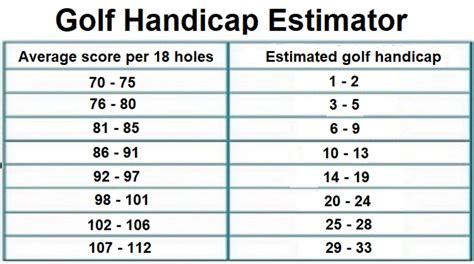 What is the Max Handicap in Golf? And Why Do Golfers Dream of Breaking Par While Wearing Crocs?